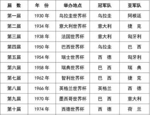 1912世界杯冠军得主 1912世界杯冠军得主名单