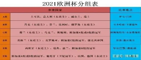 2019欧洲杯咖啡 2019欧洲杯预选赛-第2张图片-www.211178.com_果博福布斯