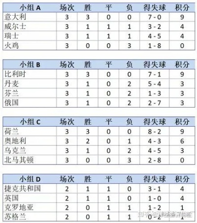 今天欧洲杯英格兰比分 英格兰战绩分析及比分回顾-第2张图片-www.211178.com_果博福布斯