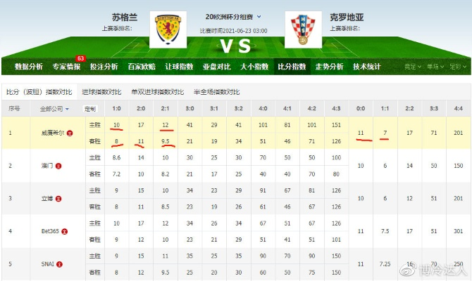 今天欧洲杯英格兰比分 英格兰战绩分析及比分回顾-第3张图片-www.211178.com_果博福布斯