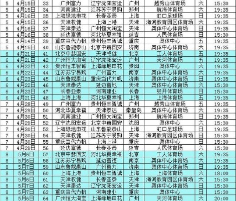 2017中超直播 观看中超联赛的最佳方式