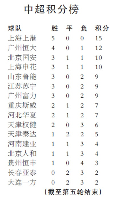 中超六轮对阵 中超第6轮赛前分析-第2张图片-www.211178.com_果博福布斯