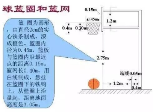 小学生篮球场标准尺寸详解（让孩子健康成长必备）-第3张图片-www.211178.com_果博福布斯