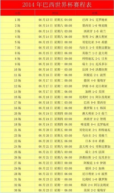 2010世界杯竞彩 2010世界杯比分表-第3张图片-www.211178.com_果博福布斯