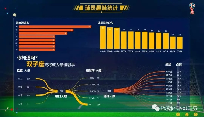 2018世界杯数据分析 2018世界杯总结