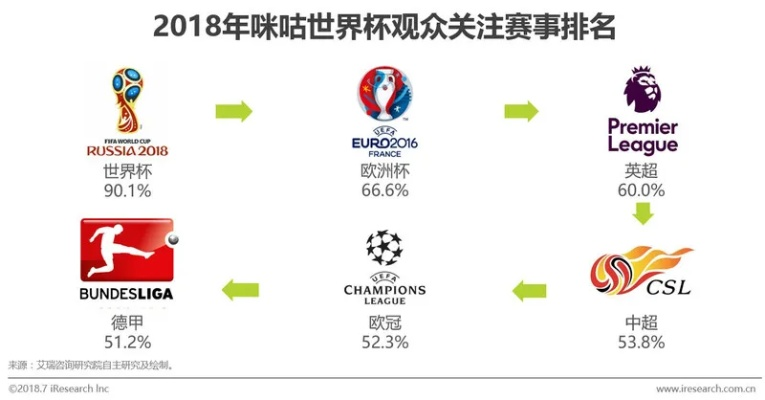 2018世界杯数据分析 2018世界杯总结-第2张图片-www.211178.com_果博福布斯