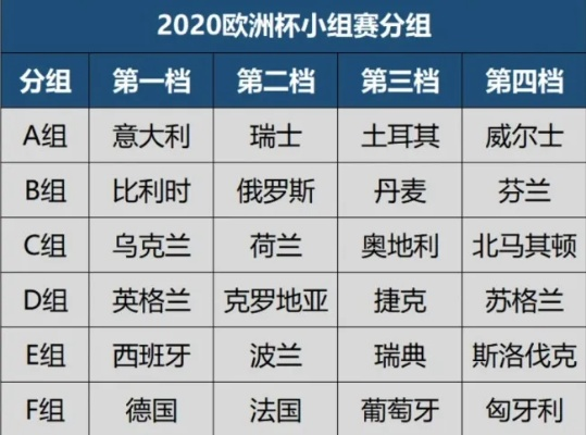 2020欧洲杯赛程及时间安排-第2张图片-www.211178.com_果博福布斯