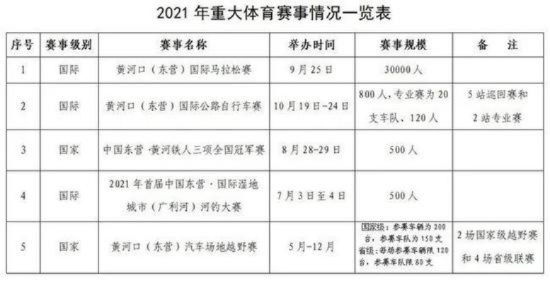 东营马拉松参赛人数统计及赛事回顾-第2张图片-www.211178.com_果博福布斯