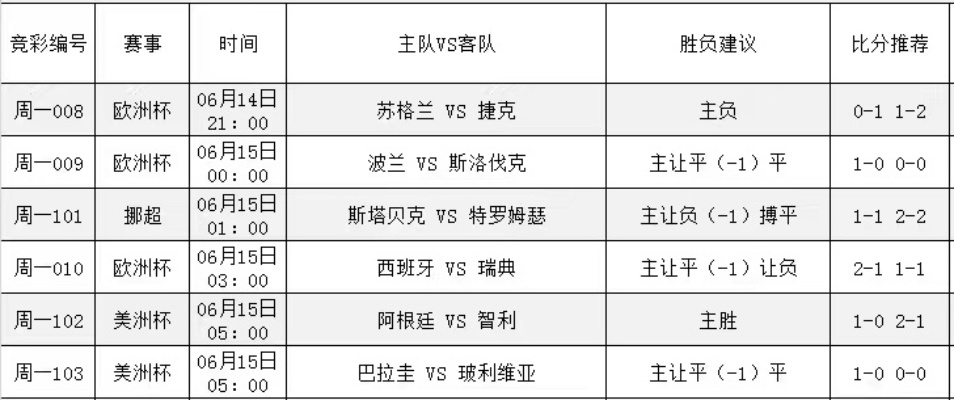 周一欧洲杯竞彩比赛分析 周日欧洲杯结果-第3张图片-www.211178.com_果博福布斯