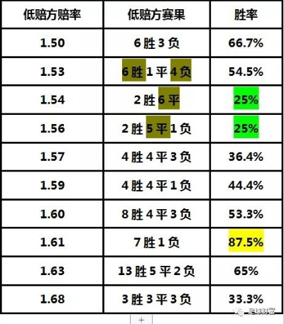 欧冠竞彩推荐如何在比赛中获取最佳赔率？