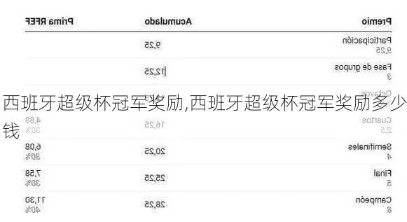 西甲夺冠奖金 西甲冠军奖金详解-第3张图片-www.211178.com_果博福布斯