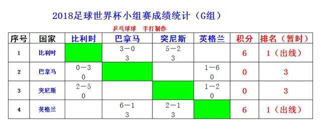 世界杯出线概率 世界杯出线概率网址-第2张图片-www.211178.com_果博福布斯