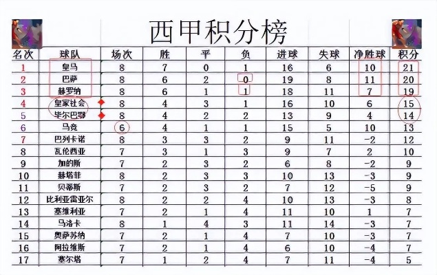 西甲赛程比分球探 西甲最新比分及积分榜-第2张图片-www.211178.com_果博福布斯