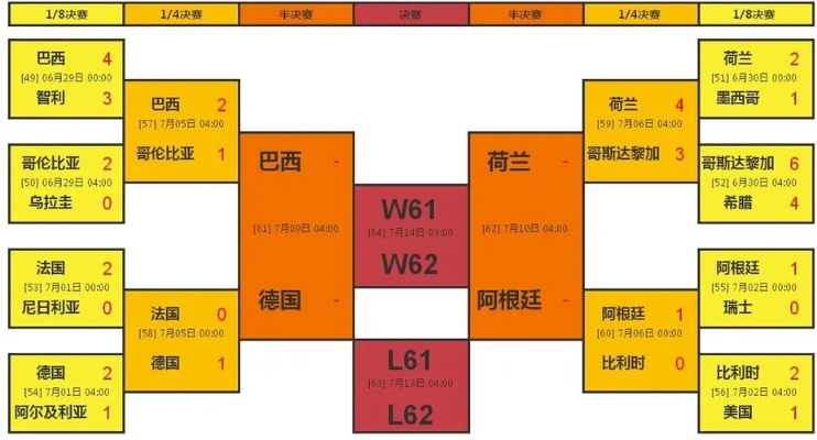 2014世界杯前四强 2014世界杯四强赛比分-第3张图片-www.211178.com_果博福布斯