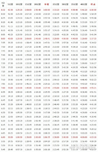 半程马拉松速度记录如何提高？-第1张图片-www.211178.com_果博福布斯