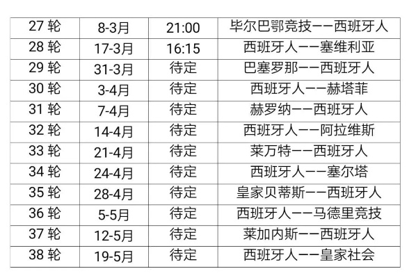 2021年西甲冬歇期 俱乐部和球员的休息时间安排-第2张图片-www.211178.com_果博福布斯