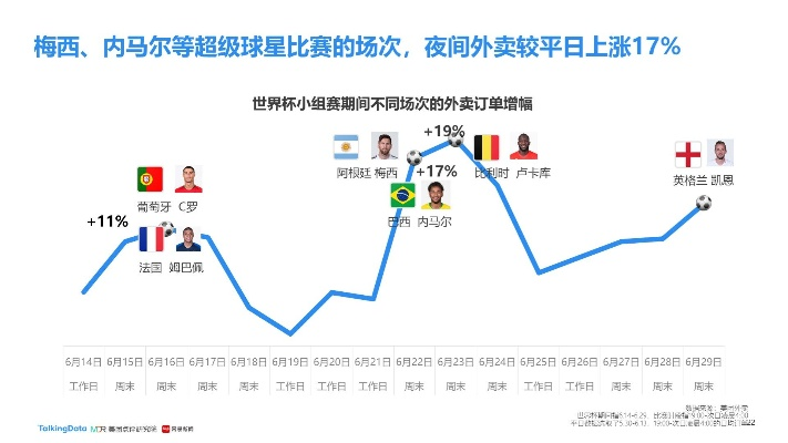 世界杯数据分析 揭秘世界杯背后的数据趋势