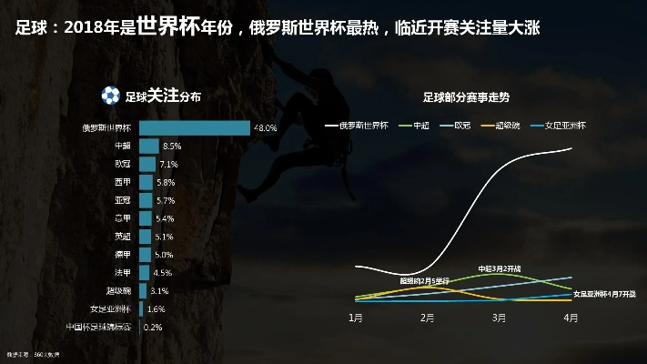 世界杯数据分析 揭秘世界杯背后的数据趋势-第2张图片-www.211178.com_果博福布斯