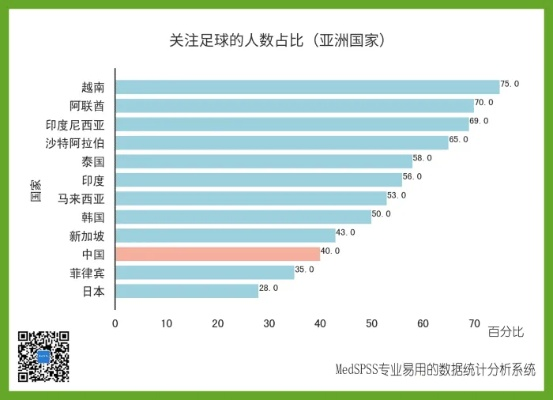 世界杯数据分析 揭秘世界杯背后的数据趋势-第3张图片-www.211178.com_果博福布斯