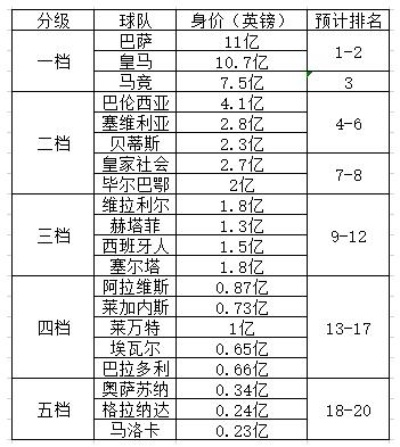 2019一2020西甲巴萨赛程表 详细赛程安排-第2张图片-www.211178.com_果博福布斯