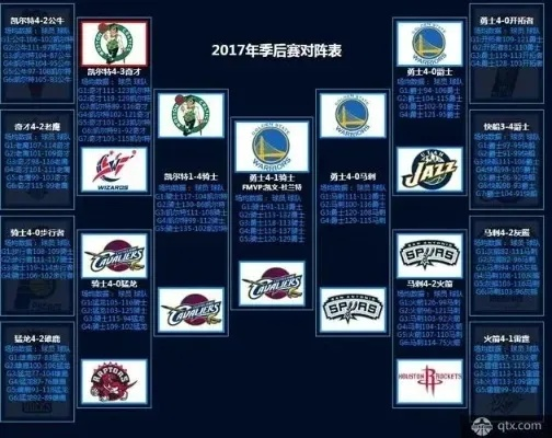 2018NBA季前赛时间表公布（各大巨星首发阵容揭晓）