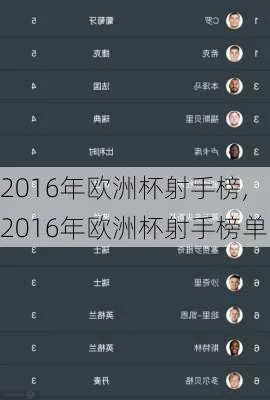 2016年欧洲杯射手榜单 2016年欧洲杯最佳阵容